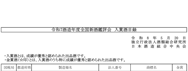 【超速報!】令和7酒造年度全国新酒鑑評会の結果発表!!